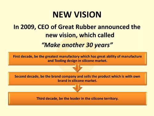 great rubber compay profile